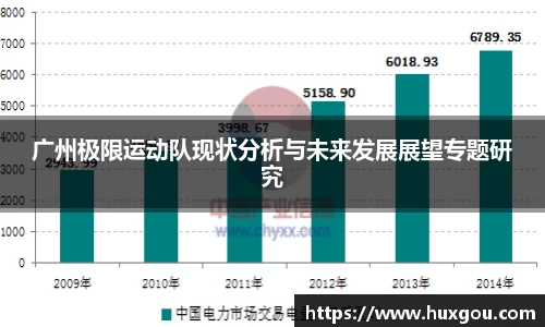 广州极限运动队现状分析与未来发展展望专题研究