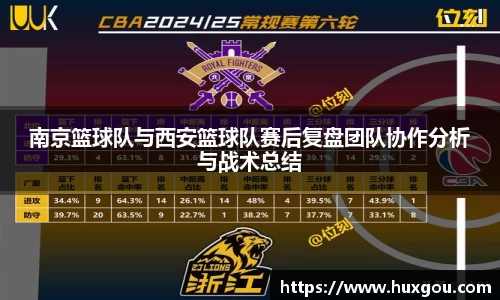 南京篮球队与西安篮球队赛后复盘团队协作分析与战术总结