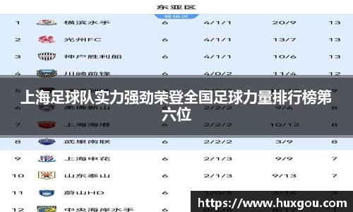 上海足球队实力强劲荣登全国足球力量排行榜第六位