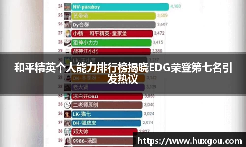 和平精英个人能力排行榜揭晓EDG荣登第七名引发热议