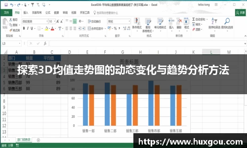 探索3D均值走势图的动态变化与趋势分析方法